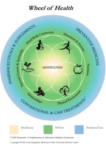 Complementary, Alternative, Integrative Medicine